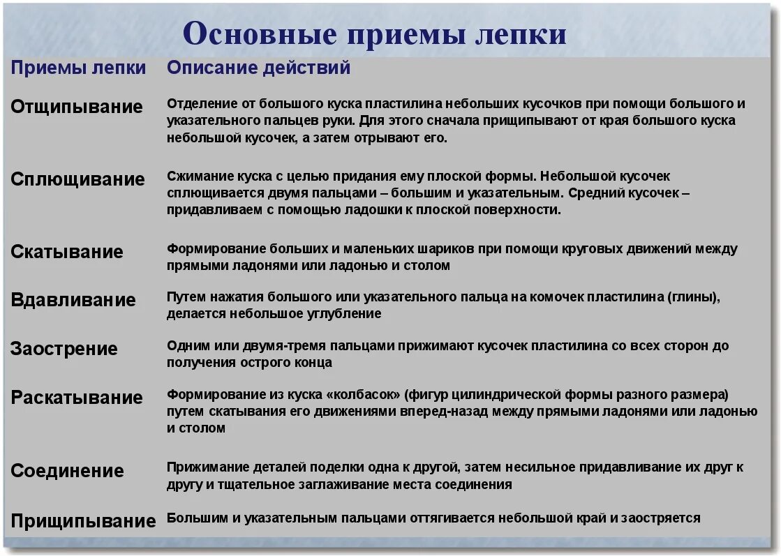 Методы и приемы в средней группе. Основные приемы лепки. Методы и приемы в лепке. Приемы лепки в подготовительной группе. Основные приёмы лепки в детском саду.