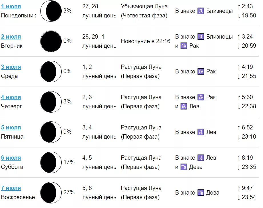 Фазы Луны полнолуние убывающая и растущая Луна. Дни растущей Луны. Убывающая Луна лунный день. Фазы Луны убывающая Луна. Фаза убывающей луны в марте