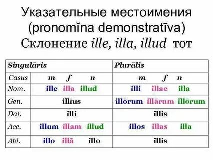 Местоимения 2 3 склонения
