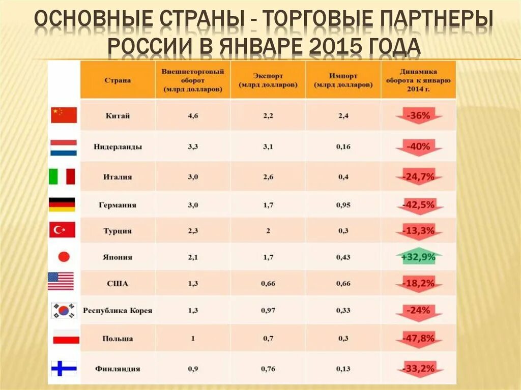 Какая страна первая в экономике