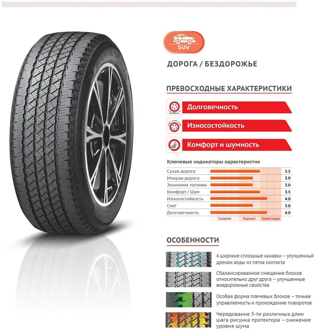 Шины класса suv. Roadstone ht. roadstone roadian ht. nexen roadian ht suv. характеристики летних шин.