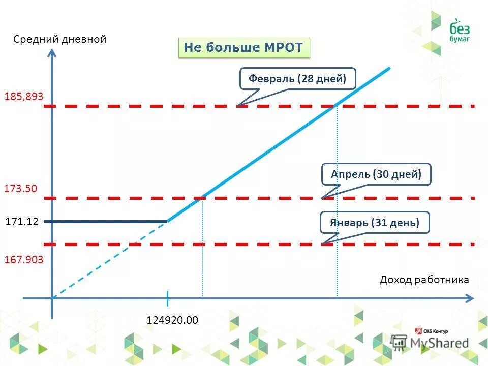 Минимальный размер оплаты труда. Соотношение мрот и прожиточного минимума. Минусы мрот. Минимальный размер оплаты труда. Мрот это в экономике.