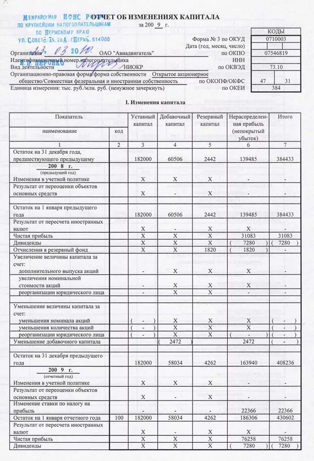 Инвентаризация капитала