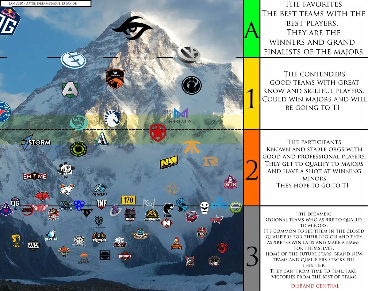 Тир 1 2 3 команды кс го. Страны тир 3. Тир 2 команды кс го. Тир лист героев дота 2 7. Тир 1 тир 2 команды.