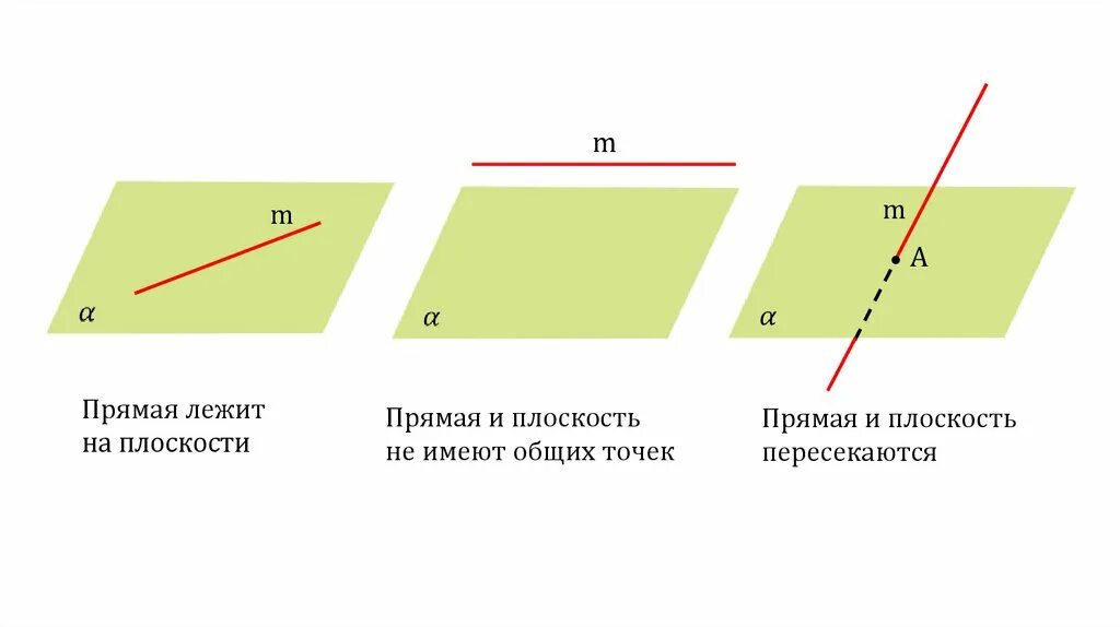 Прямая лежит в плоскости. Прямые на плоскости. Прямые лежащие в плоскости. Расположение прямой и плоскости. Назовите прямые лежащие в плоскости