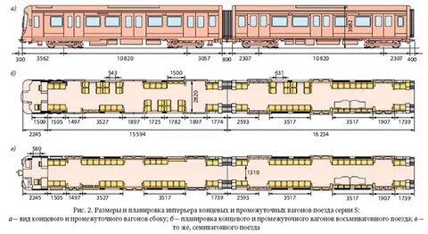 Длина вагона поезда