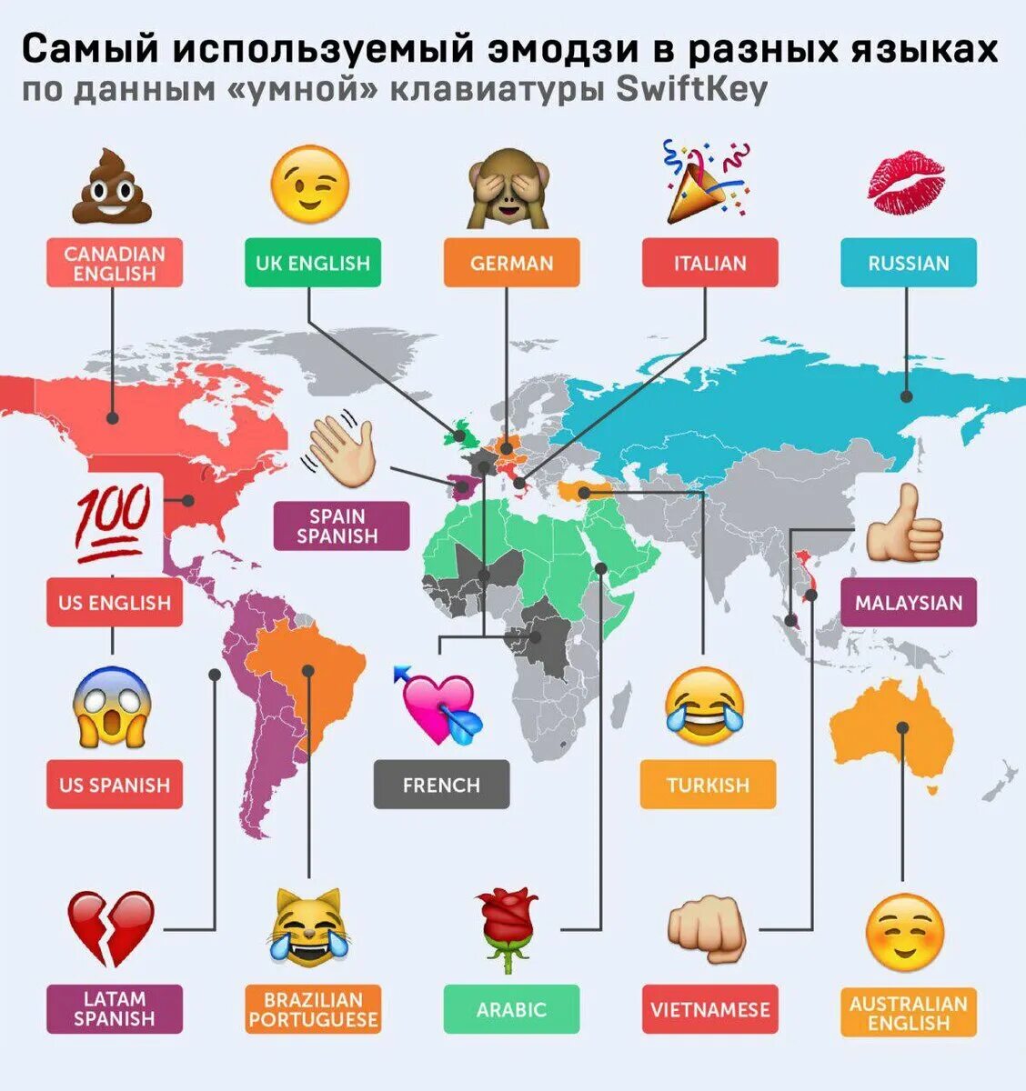 Используйте разные