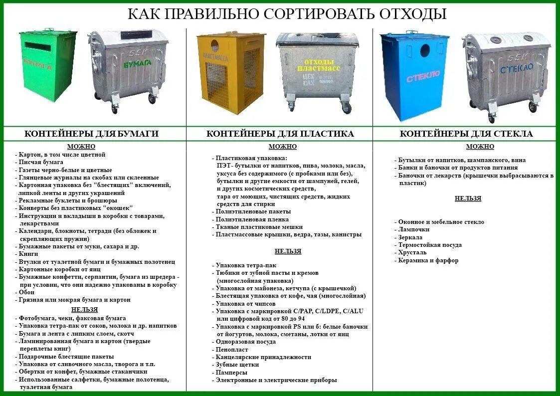 Инструкции по сбору отходов. Правильная сортировка отходов.