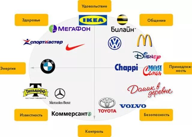 Примеры фирм в россии. Примеры компаний. Название организации. Название рекламных фирм. Бренд компании примеры.