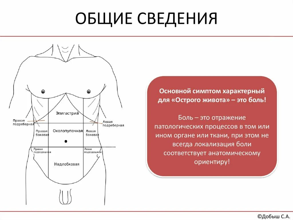 Боль в эпигастрии и температура