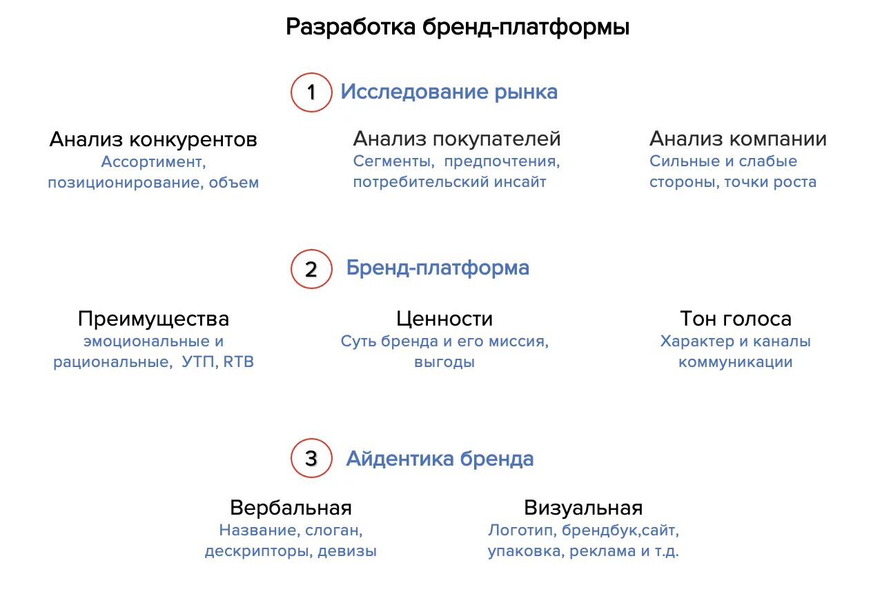 Платформа разработчик. Платформа бренда. платформа бренда структура. платформа позиционирования бренда. анализ платформы бренда.