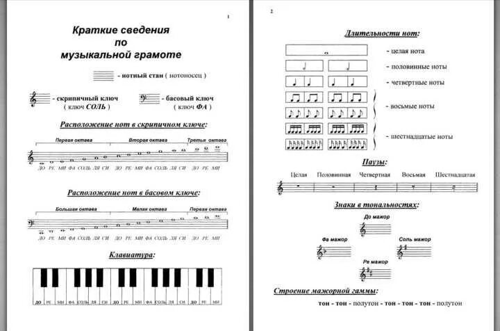 Музыкальная грамота уроки. Краткие сведения по музыкальной грамоте 1 класс. Основы сольфеджио для начинающих фортепиано. Нотная грамота сольфеджио для начинающих самоучитель. Нотная грамота 1 класс сольфеджио.