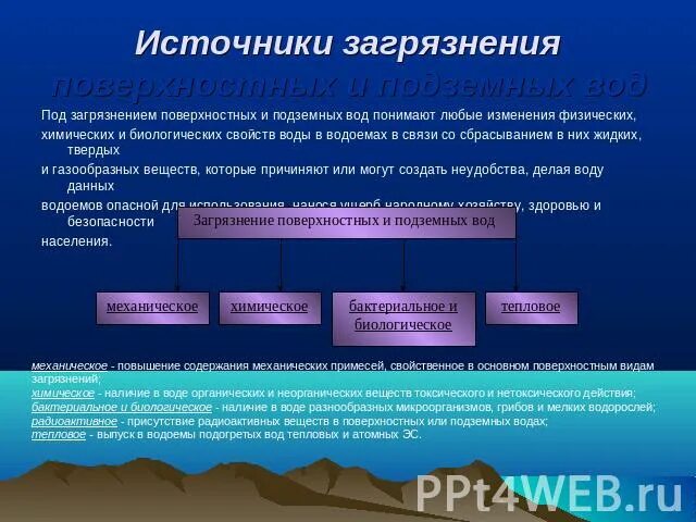 Источники загрязнения поверхностных вод. Загрязнение подземных вод. Основные источники загрязнения подземных вод. Загрязнения поверхностных и подземных вод. Загрязнения поверхностных и подземных вод.