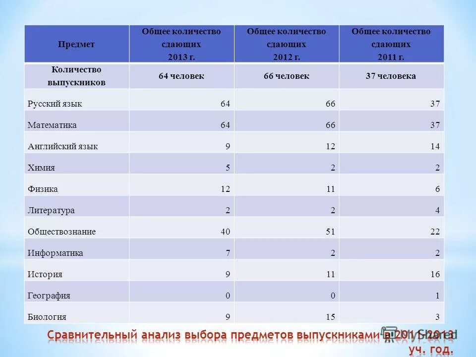 Сколько сдают обществознание