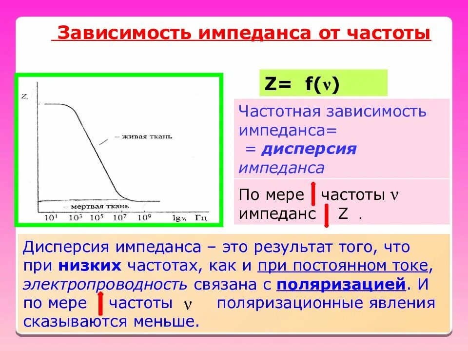 График дисперсии импеданса живой ткани. График зависимости импеданса живой ткани от частоты. Полное сопротивление живых тканей зависимость от частоты. График зависимости импеданса ткани организма от частоты.. Зависимость частоты от м