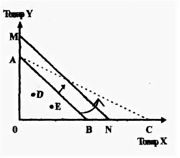 Совокупный спрос. Спрос и предложение термины. Совокупный спрос. Производный спрос на рынке труда. Какой спрос называется эластичным.