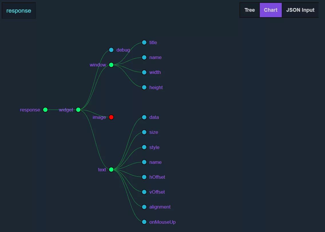 C directory to json. Json дерево. tree ui. json дерево пример. gui для json.