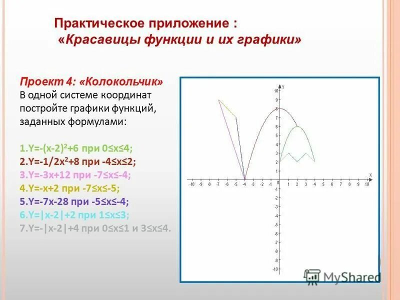 График функции 0 4х. График функции 0 4х. В одной системе координат построить графики функций. Функция возрастает при x. Y x 5 график линейной функции.