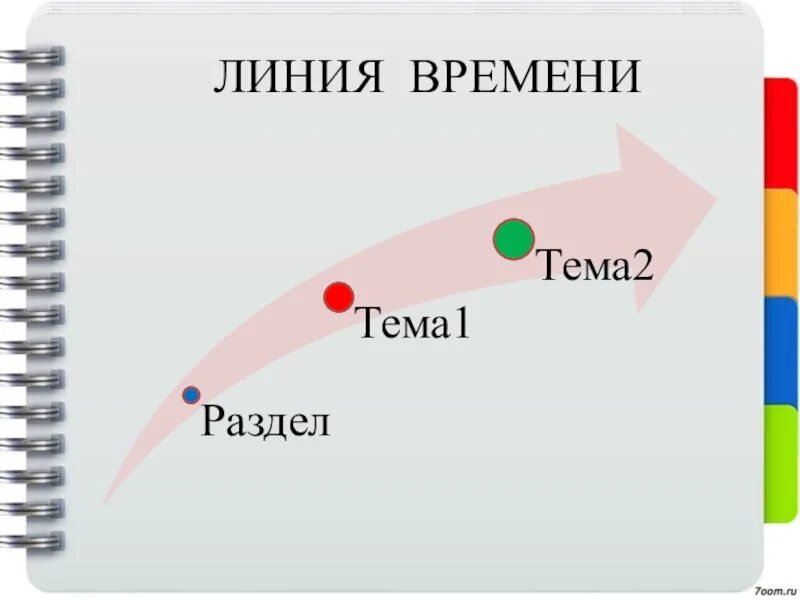 Название линий времени. Линия времени. Техники «линия времени». Линия времени фото. Картинка прием линия времени.