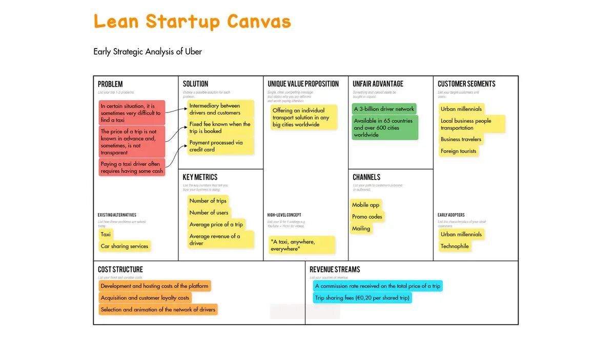 Бизнес-модель lean canvas. Бизнес-модель lean canvas. Lean canvas и business model canvas. Бизнес модель стартапа. Бизнес-модель lean canvas.