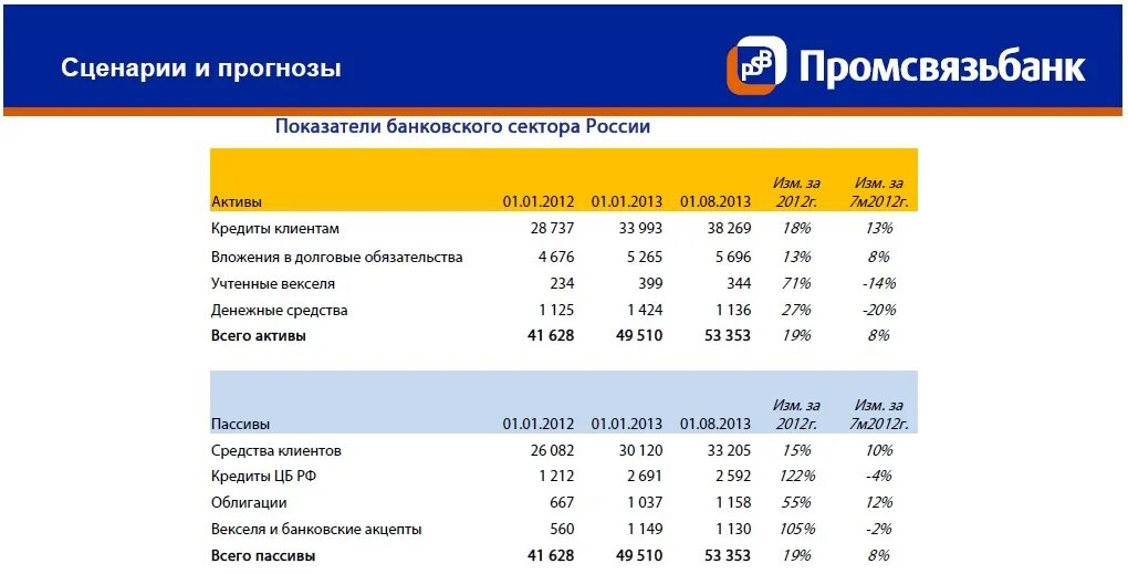 Псб вклады 2025