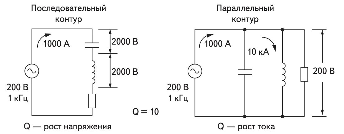 Параллельный и последовательный контур. Параллельный контур для согласования антенны. согласование нагрузки с генератором. согласование параллельного контура с транзистором.