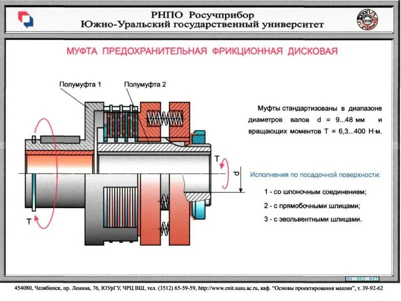 Муфты назначение классификация устройство. Муфта описание. Фрикционной муфты конические дисковые конусные конструкции. Муфты валов классификация. Муфта описание.