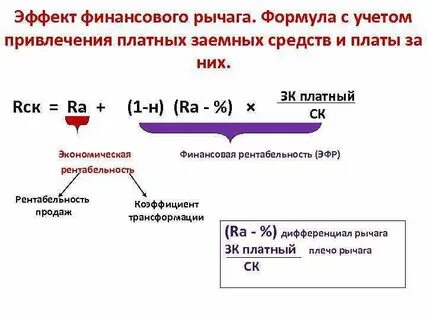 Эффект финансового рычага