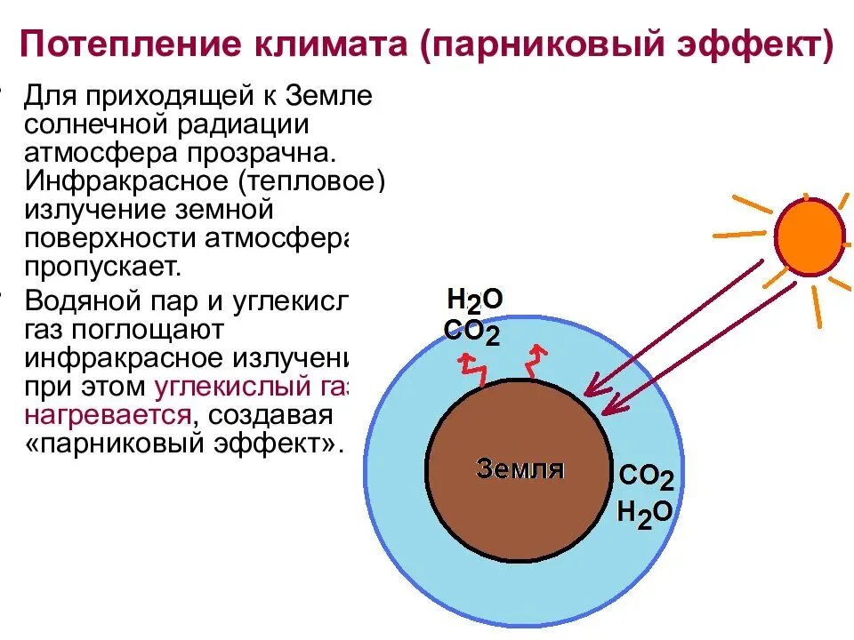 Что такое тепловое излучение земли. Газы, поглощающие длинноволновое излучение земли. поглощение ик излучения. тепловое излучение схема. парниковый эффект водяной пар.