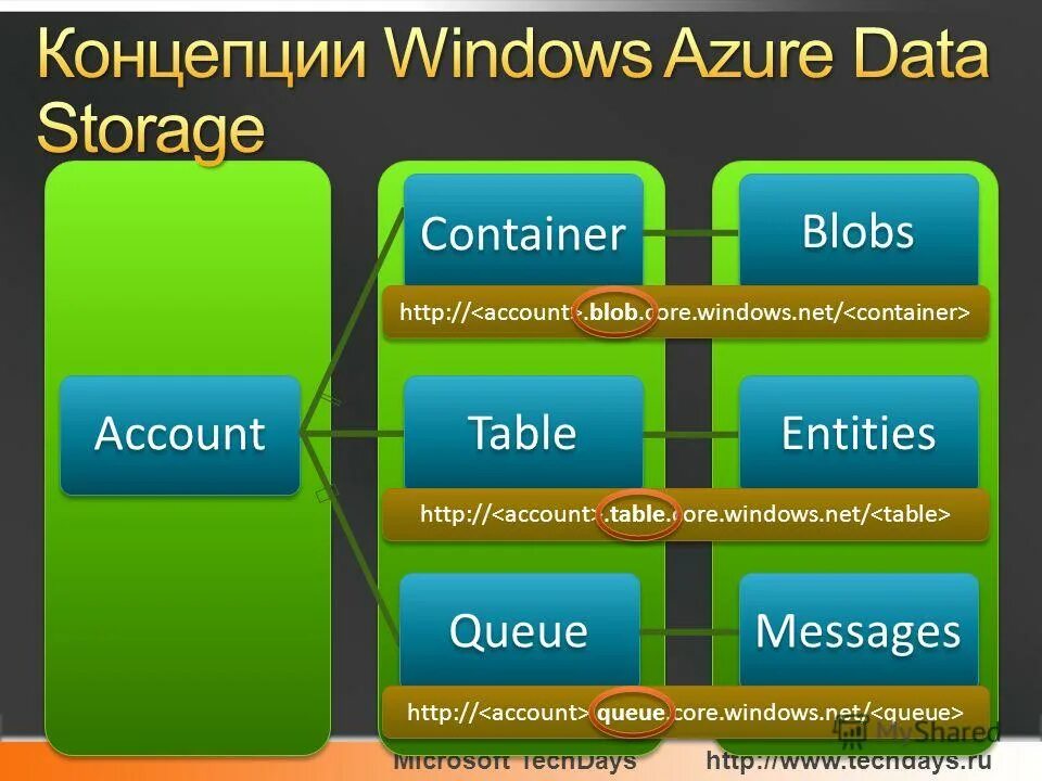Account containers. Refund for returned goods. Account containers. Firefox multi-account containers. 64 sim, мульти аккаунт.