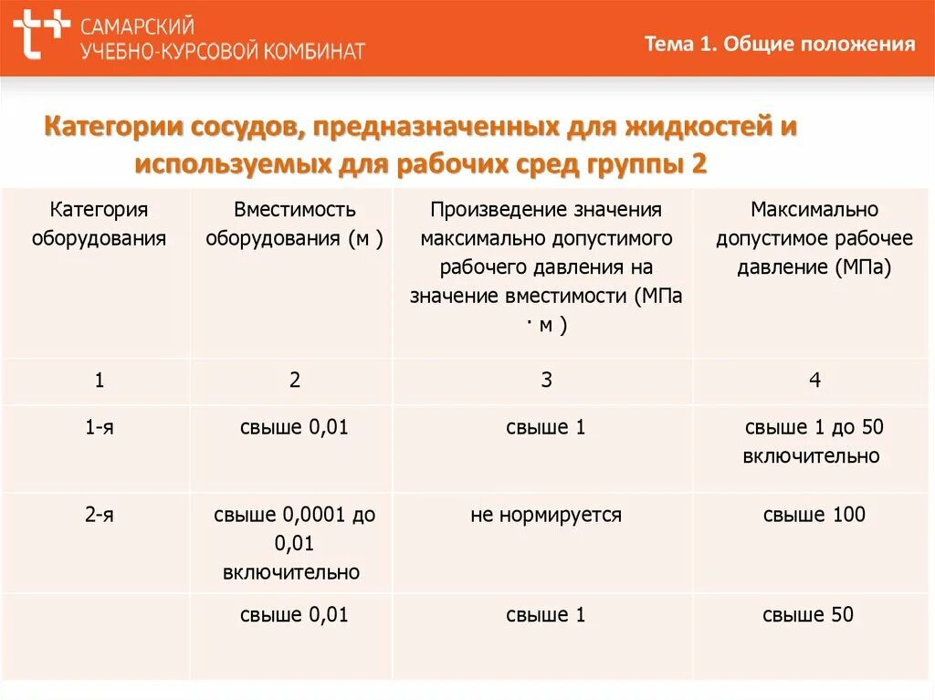 Категория c группа. Рабочих сред группы 1. Рабочих сред группы 2. Среда 1 группы. Рабочая среда группы 01.