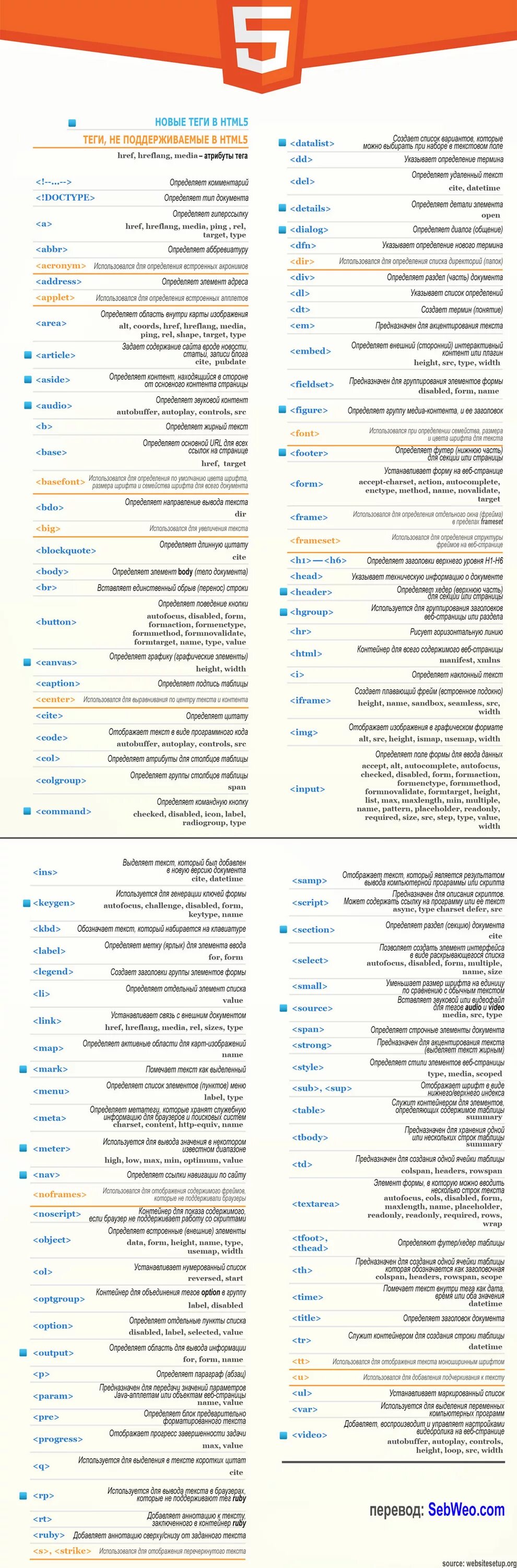 Html5 CSS шпаргалка по русски. Шпаргалка html CSS. Шпаргалка по html. Шпаргалка по html5. Css подсказки