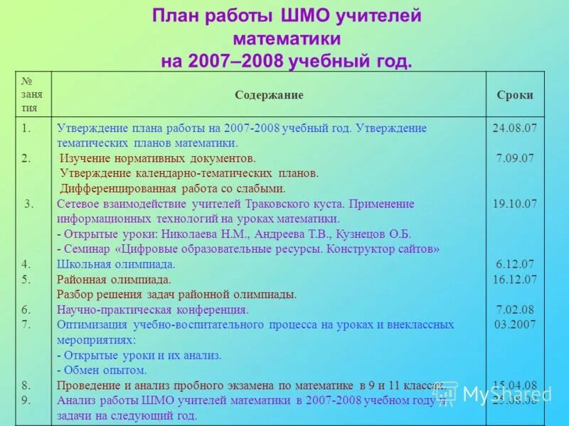 План медодическогообъединения. План работы шмо естественных наук. План работы методического объединения педагогов. План работы методического объединения учителей начальных классов. План работы учителя начальных классов.
