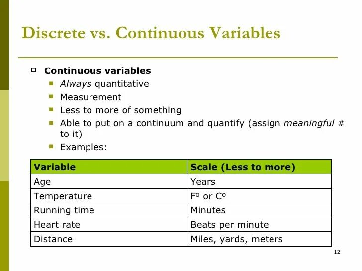 Variables result. Situational approach. Instance variable example. Linq query syntax. Approach come разница.