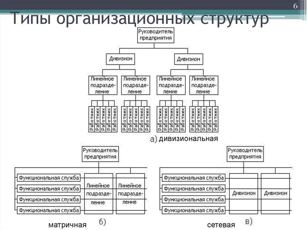 Напишите типы организаций. Типы организационных структур предприятия схемы. тип организационной структуры управления таблица схема. типы структур управления предприятием схема. типы организационных структур управления.