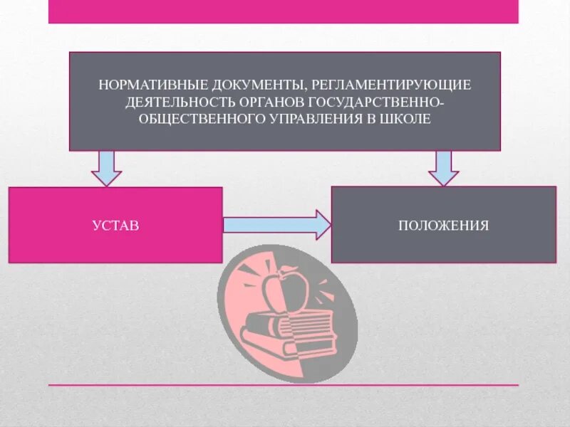 Регламентирующие деятельность государственного органа. Государственно-Общественное управление решение кейсов.