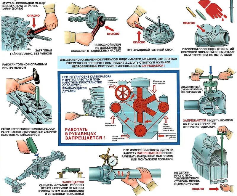 Техника безопасности при ремонте. Порядок выполнения регулировочных работ плакат. Техника безопасности при ремонте двигателя. Безопасность труда при ремонте автомобилей. Техника безопасности при проведении ремонта автомобилей.