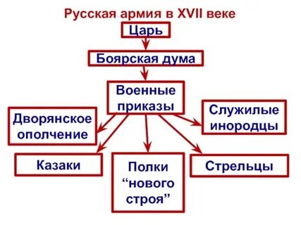 Русский век организация