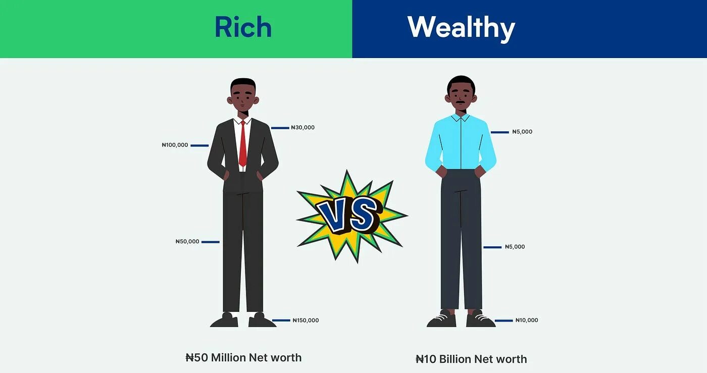 Переводчик rich. Переводчик rich. Rich wealthy разница. Переводчик rich. Rich степени.