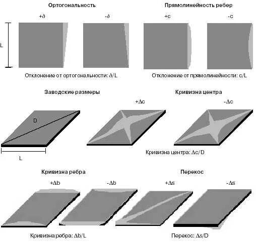 Толщина плитки керамогранит. Керамогранит dd200300r про стоун. Плитка для пола прямоугольная размеры. Плитка напольная размеры стандарт. Стандартные габариты керамической плитки.
