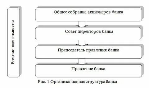 Порядок открытия коммерческих банков