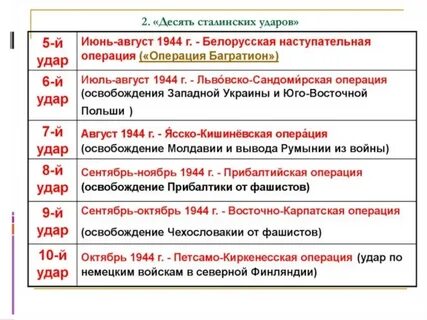 События 1944 1945 годов