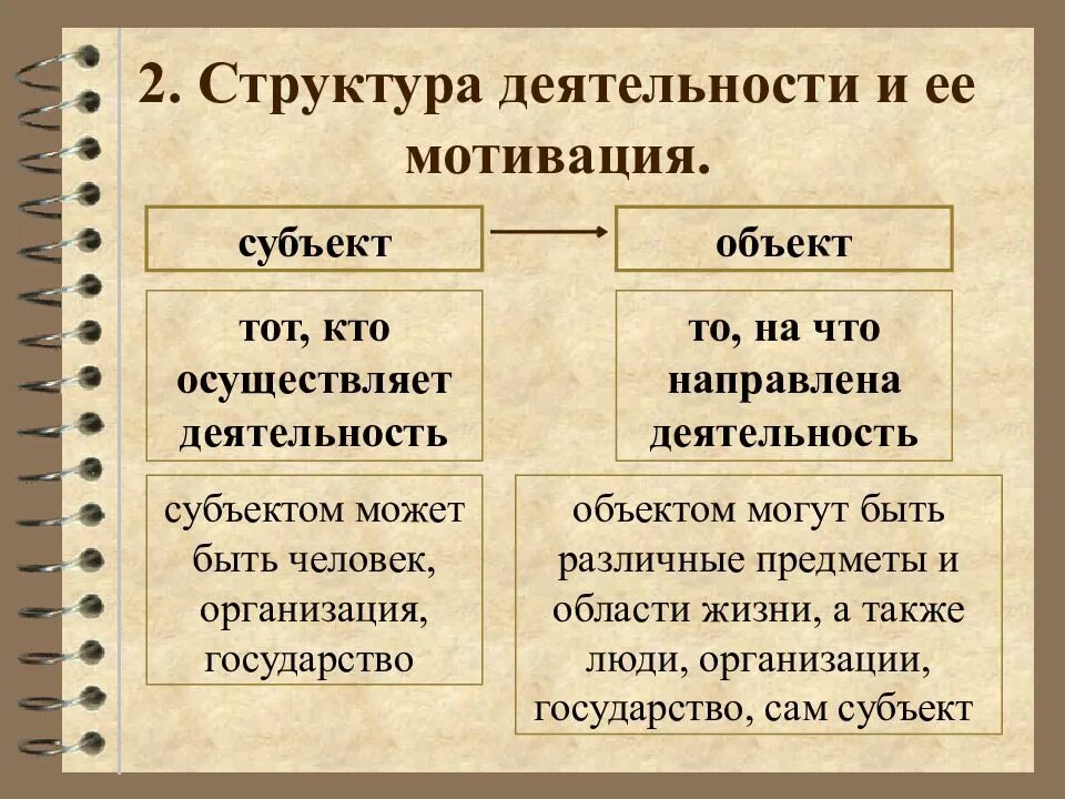 Субъект побуждения. Структура деятельности. Структура деятельности и ее мотивация. Структура деятельности человека. Структура деятельности мотив.