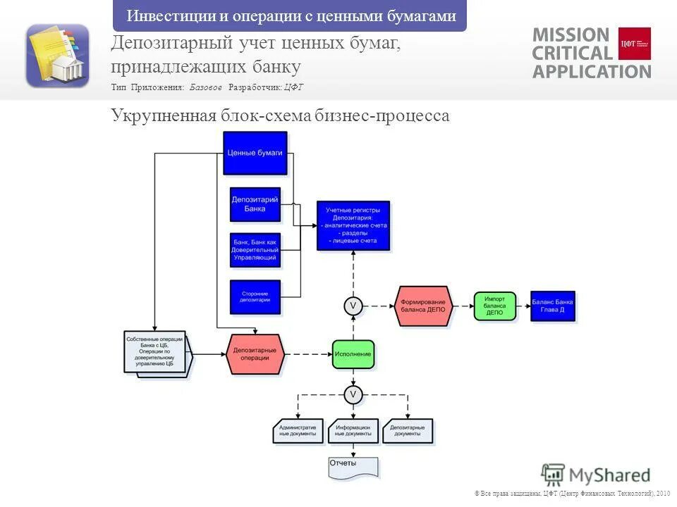 Учет ценных бумаг в банке. Схема депозитарного учета. Схемы учет операций с ценными бумагами в банках.. Депозитарные операции с ценными бумагами. 1с ценные бумаги