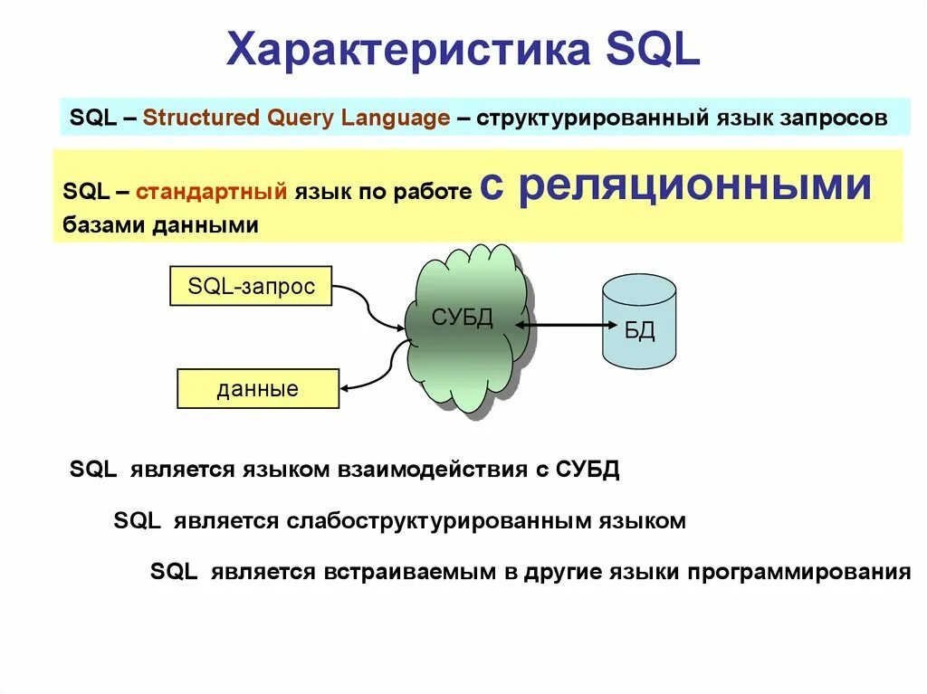Query запрос. Язык запросов sql. sql язык программирования. субд язык запросов. структурированный язык запросов.