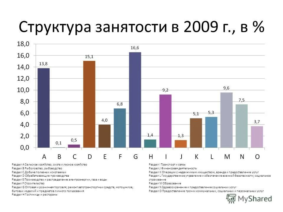 сельское лесное хозяйство охота рыболовство и рыбоводство. сельское лесное хозяйство охота рыболовство и рыбоводство. рыболовство это сельское хозяйство. промышленность сельское лесное. промысловые рыбы лососевых сахалина.