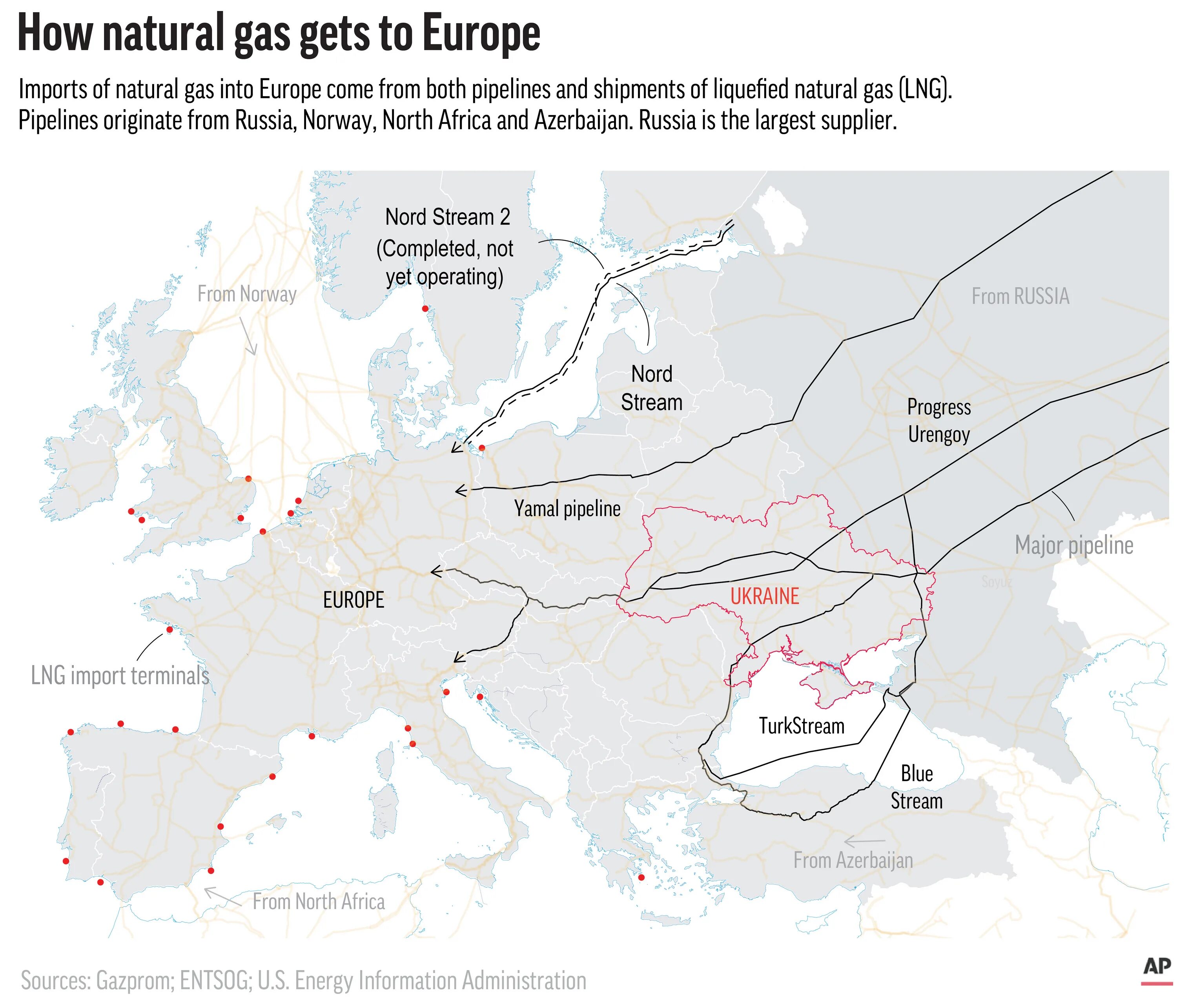 Into europe. Северный поток. северный поток-2 на карте. северный поток 2 maps. nord stream 1 between russia and europe.