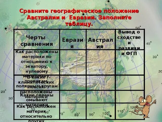 Физико географическое положение Евразии. Сравнение географического положения материков. Положение по отношению к экватору и нулевому меридиану Австралия. Сходства географического положения Африки и Австралии.