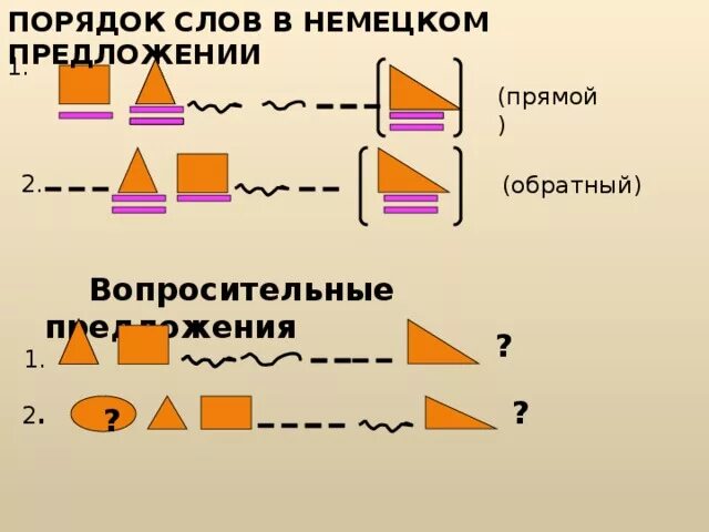 Построение предложений в немецком языке схема. Порядок слов в немецком предложении схема. Прямой и обратный порядок слов в немецком языке схема. Схемы предложений в немецком языке. Составь предложение из слов немецкий язык