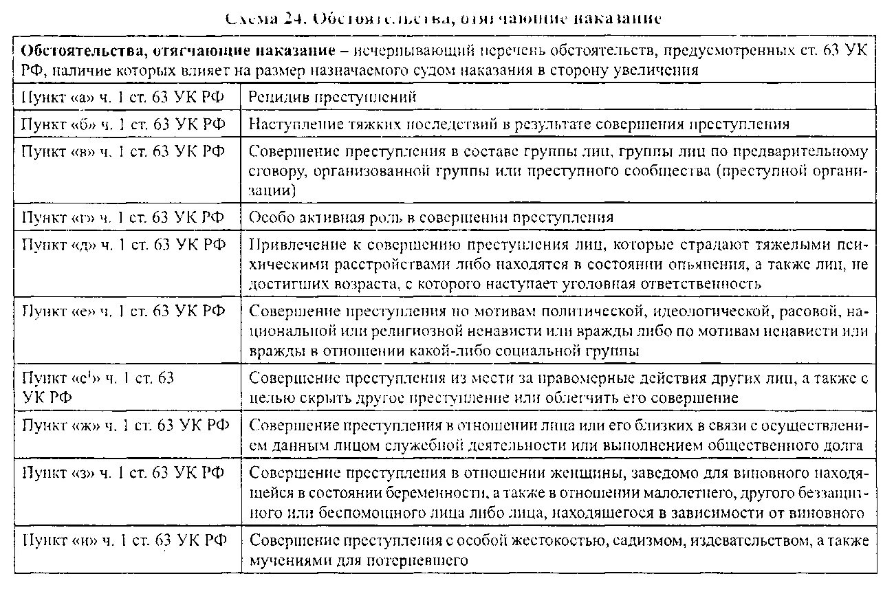 Обстоятельства отягчающие наказание схема. Обстоятельства смягчающие наказание и отягчающие наказание таблица. Обстоятельства смягчающие и отягчающие вину в уголовном праве. Таблица смягчающие и отягчающие обстоятельства.